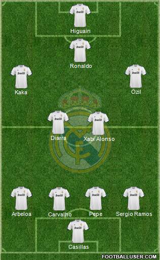 Real Madrid C.F. Formation 2010