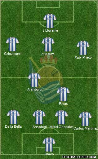 Real Sociedad S.A.D. 4-2-3-1 football formation