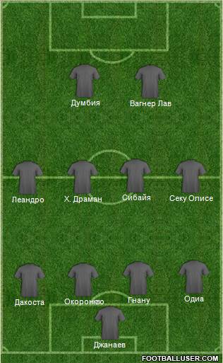 Dream Team Formation 2010