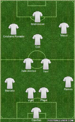 Dream Team Formation 2010