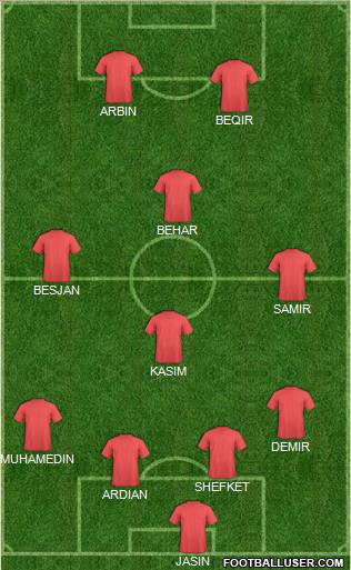 Football Manager Team Formation 2010