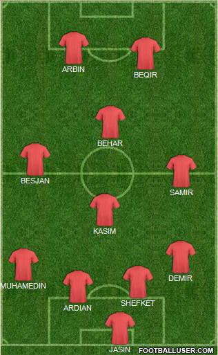 Football Manager Team football formation