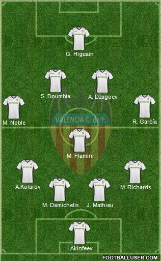 Valencia C.F., S.A.D. Formation 2010