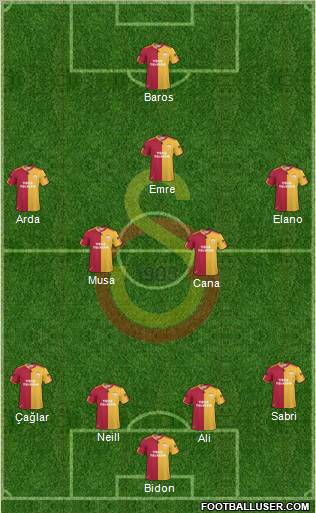 Galatasaray SK Formation 2010