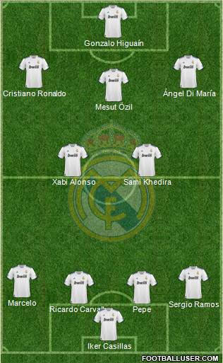 Real Madrid C.F. Formation 2010
