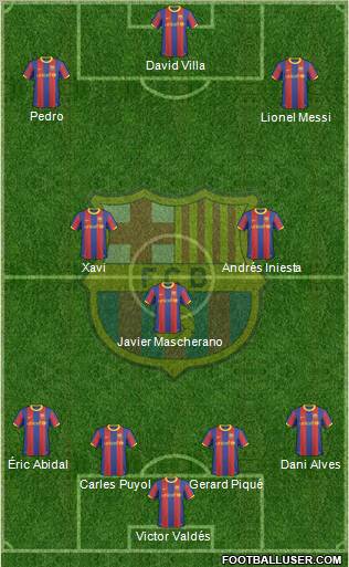 F.C. Barcelona Formation 2010