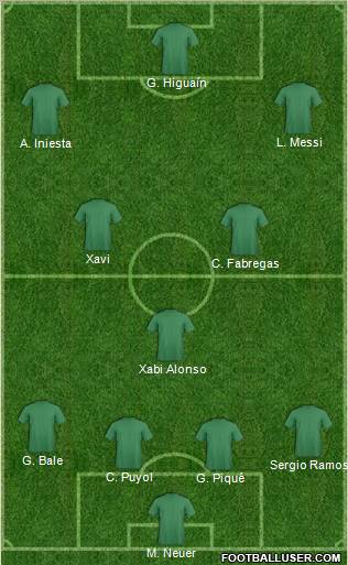 Dream Team Formation 2010