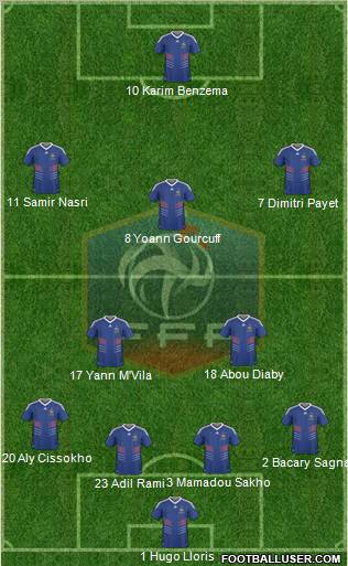 France Formation 2010