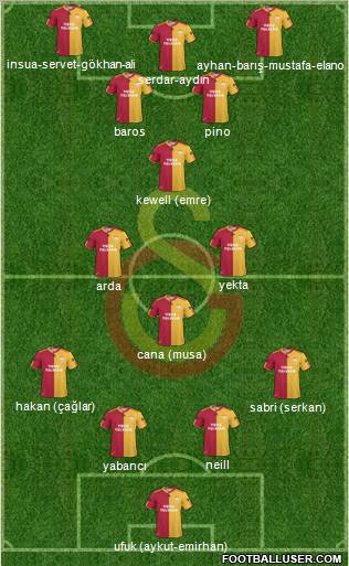 Galatasaray SK Formation 2010