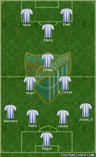 Málaga C.F., S.A.D. football formation