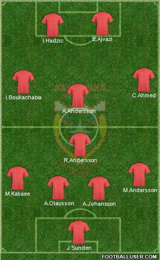 Assyriska Föreningen Södertälje Formation 2010