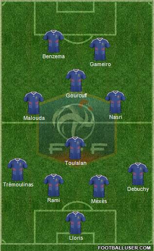 France Formation 2010