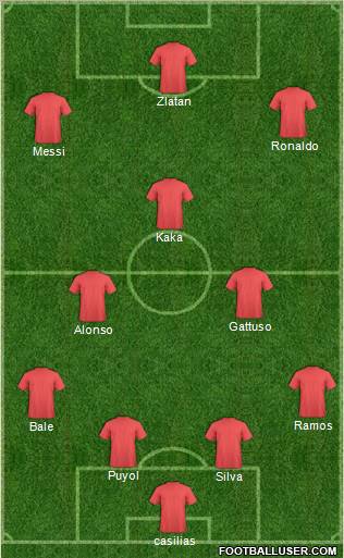 Dream Team Formation 2010
