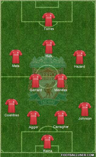 Liverpool Formation 2010