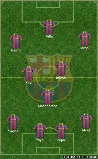 F.C. Barcelona Formation 2010