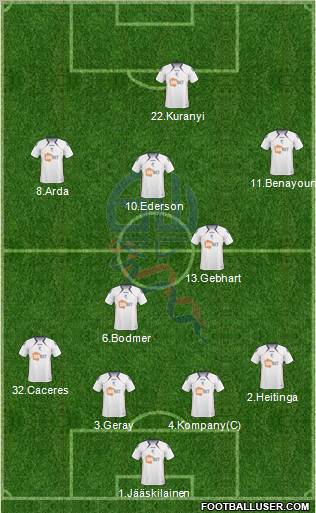 Bolton Wanderers 4-2-3-1 football formation