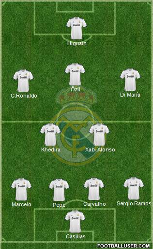 Real Madrid C.F. Formation 2010