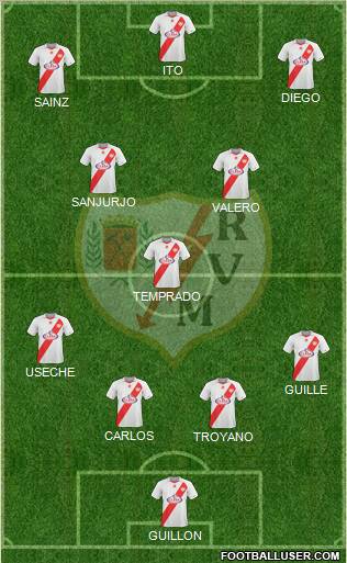 Rayo Vallecano de Madrid S.A.D. 4-3-3 football formation