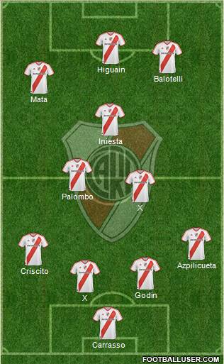 River Plate Formation 2010