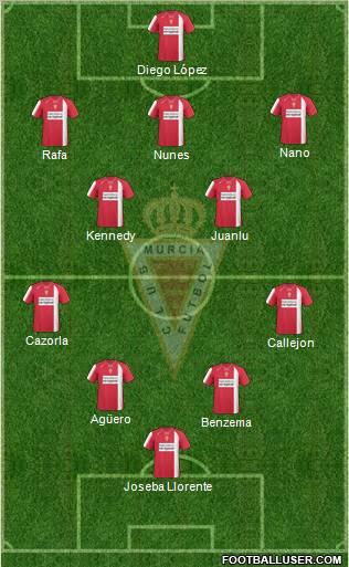 Real Murcia C.F., S.A.D. football formation