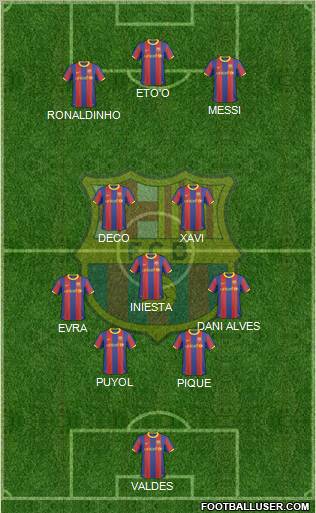 F.C. Barcelona Formation 2010