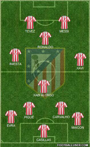 C. Atlético Madrid S.A.D. Formation 2010