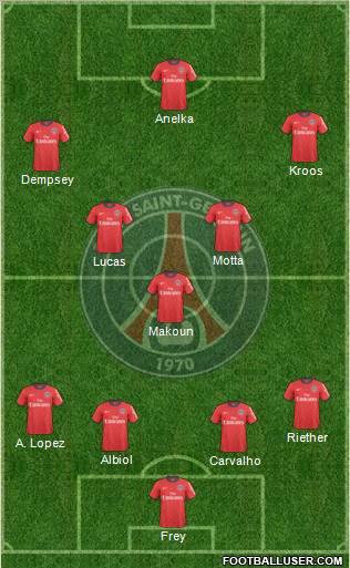 Paris Saint-Germain Formation 2010