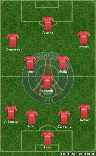 Paris Saint-Germain 4-2-3-1 football formation