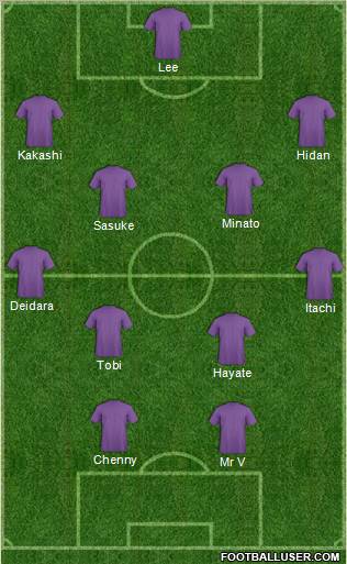 Dream Team Formation 2010