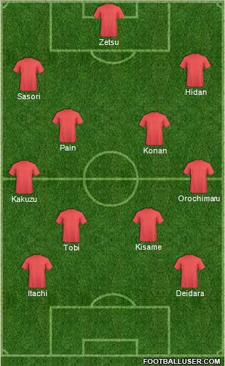 Dream Team Formation 2010