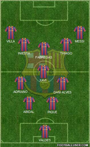F.C. Barcelona Formation 2010
