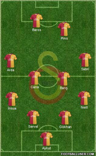 Galatasaray SK 4-4-2 football formation