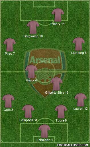 Arsenal Formation 2010