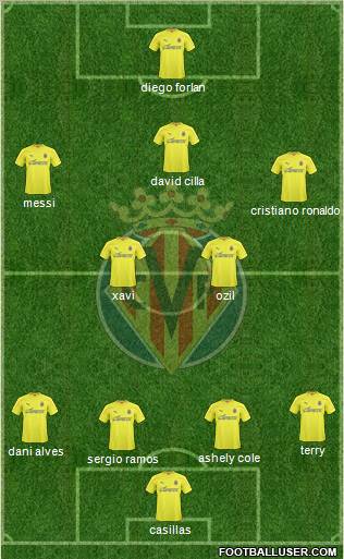 Villarreal C.F., S.A.D. Formation 2010