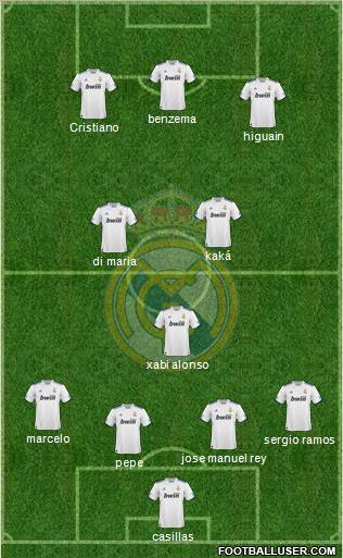Real Madrid C.F. Formation 2010