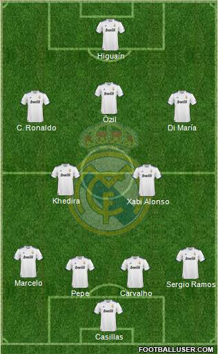 Real Madrid C.F. Formation 2010