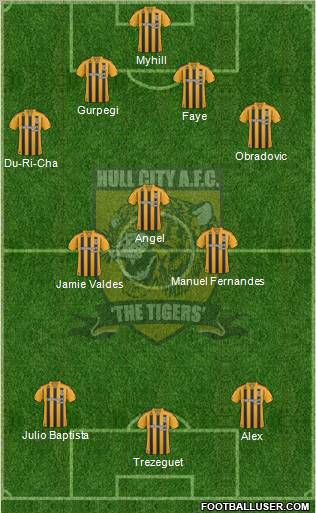 Hull City 4-3-3 football formation