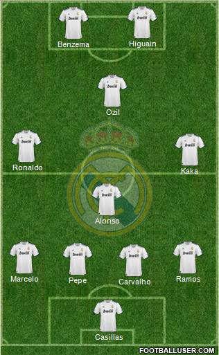 Real Madrid C.F. Formation 2010