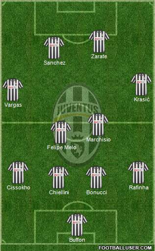 Juventus Formation 2010