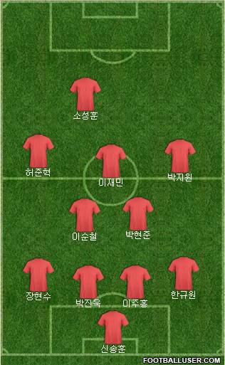 Dream Team Formation 2010
