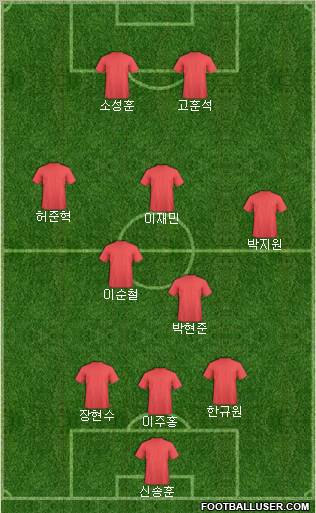 Dream Team Formation 2010