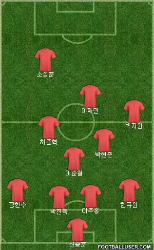 Dream Team Formation 2010