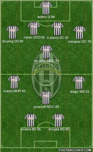 Juventus Formation 2010