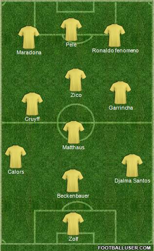 Dream Team Formation 2010