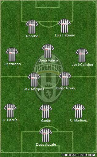 Juventus Formation 2010