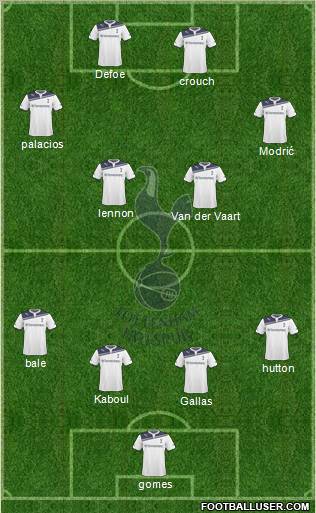 Tottenham Hotspur Formation 2010