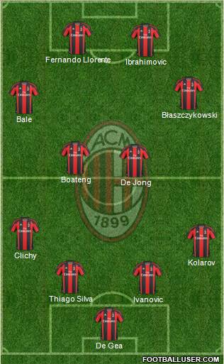 A.C. Milan Formation 2010