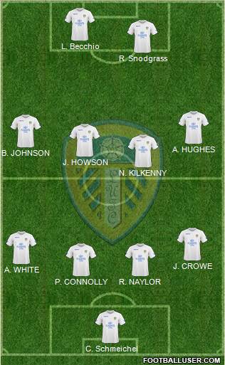 Leeds United football formation