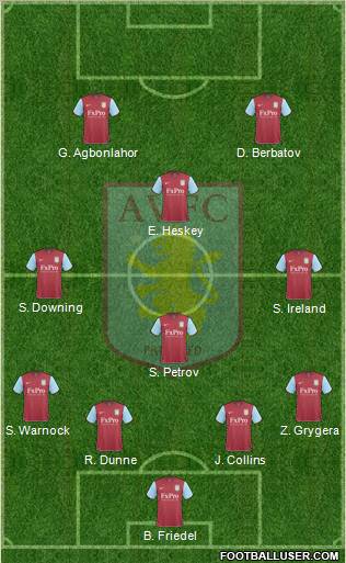 Aston Villa Formation 2010
