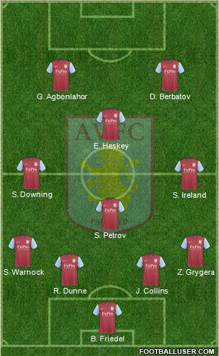 Aston Villa football formation